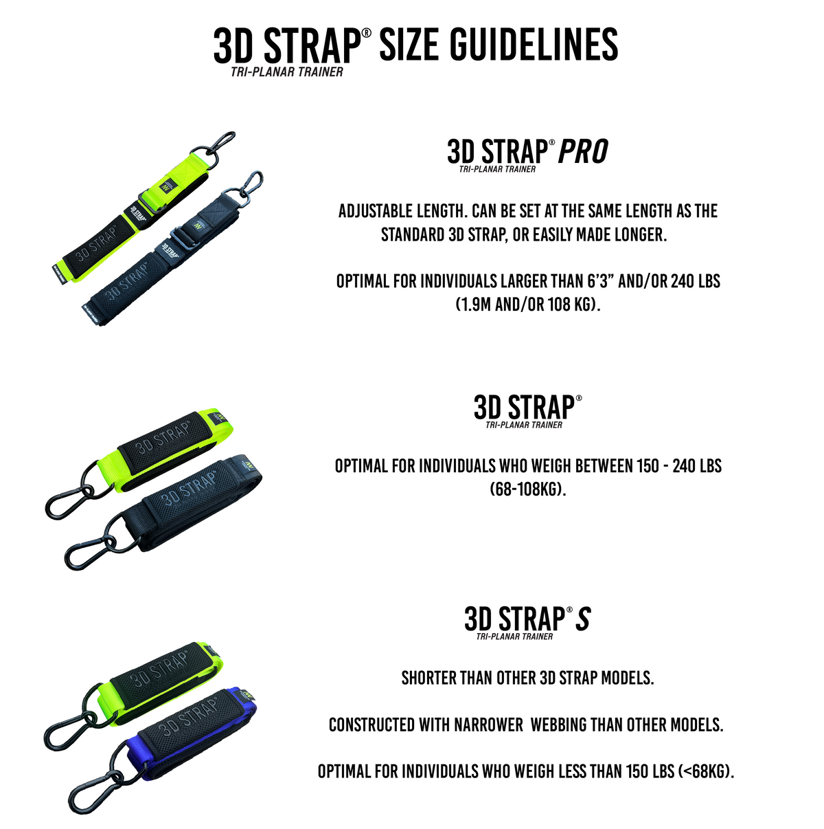 Cyber Black 3D Strap®
